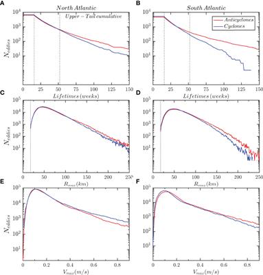 Characterizing Mesoscale Eddies of Eastern Upwelling Origins in the Atlantic Ocean and Their Role in Offshore Transport